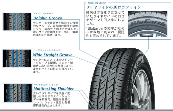 トレッドパターン開発においても、さらなる低燃費性能と静粛性を追求。